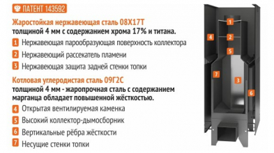 Дровяная печь Костер 10