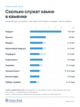 Малиновый кварцит обвалованный «Сердце Карелии» 70–150 мм
